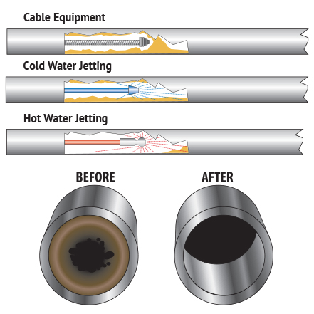 The Hot Jetting Difference